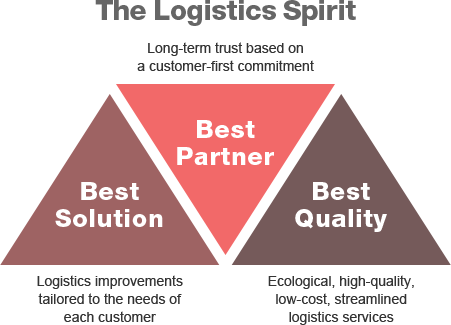 The Logistics Spirit