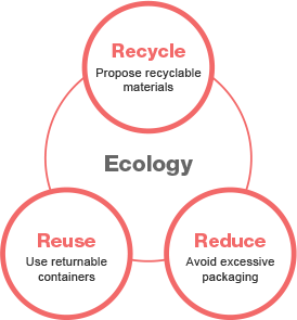 Ecology