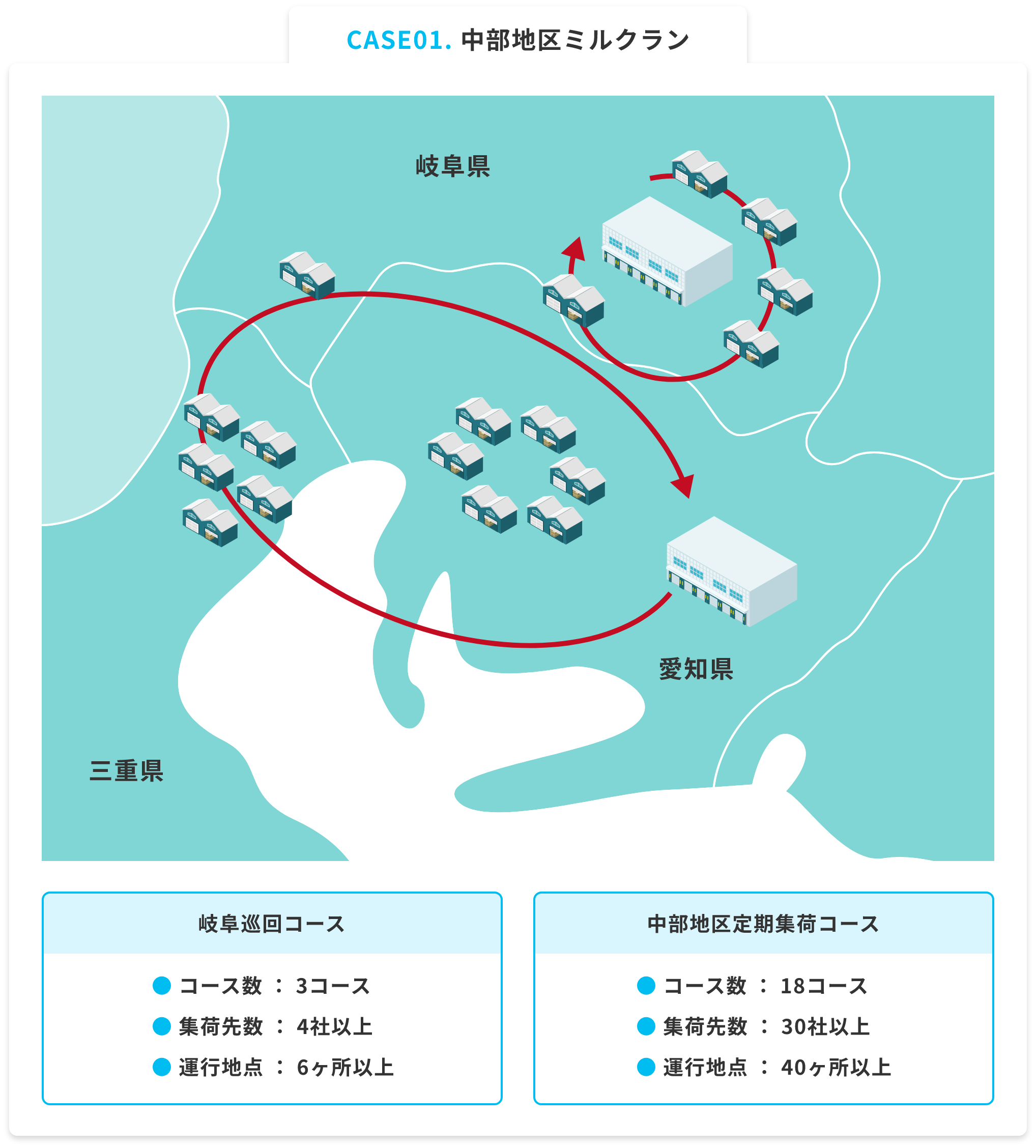 CASE01. 中部地区ミルクラン