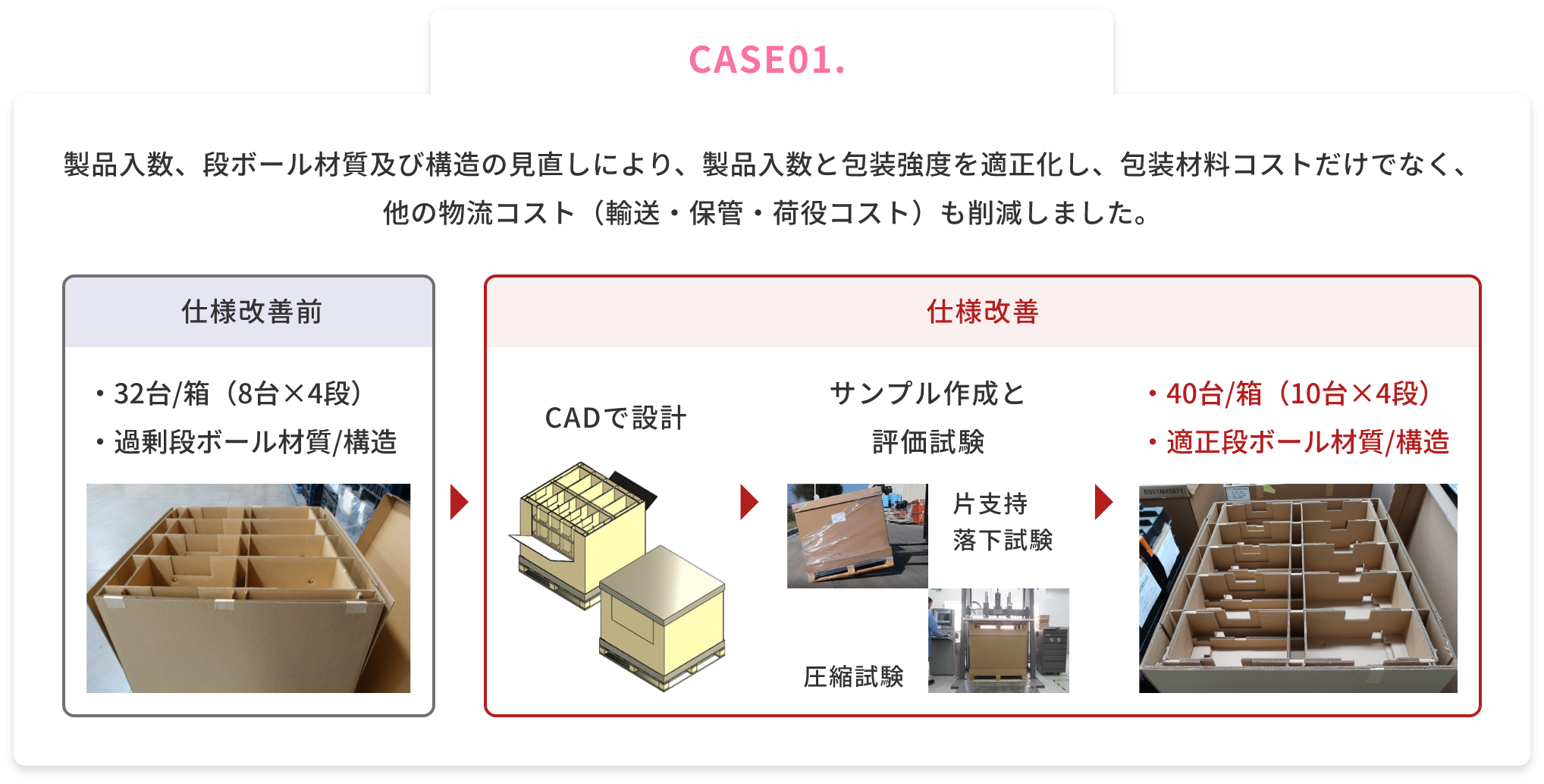 CASE01.