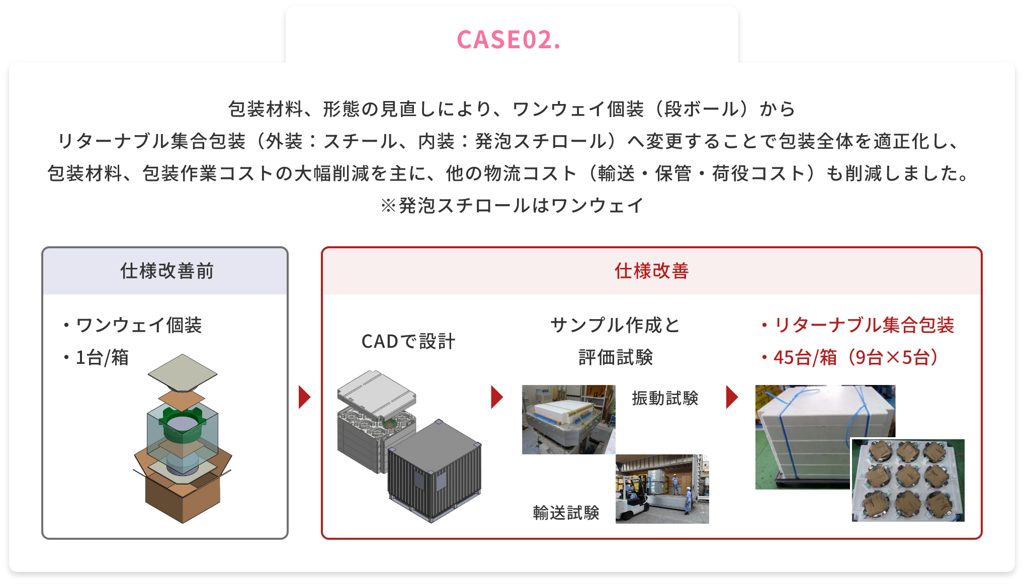 CASE02.