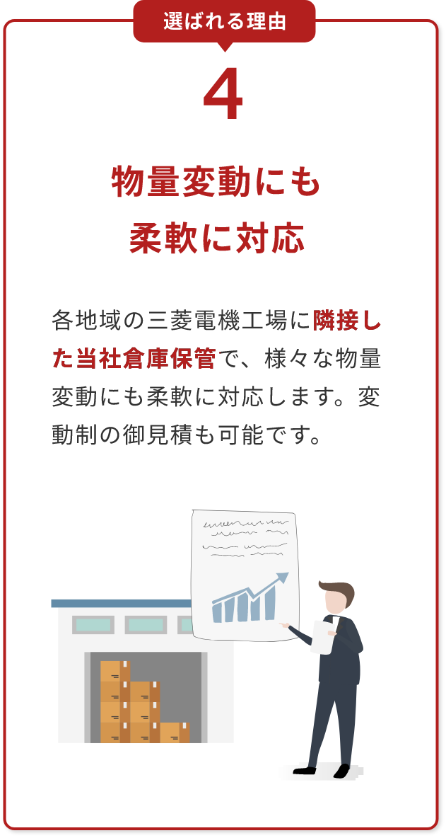 選ばれる理由 4：物量変動にも柔軟に対応