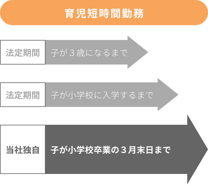 育児短時間勤務